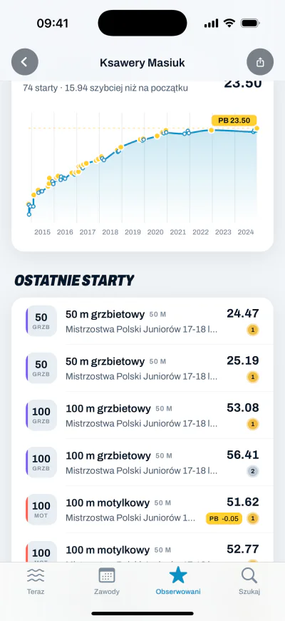 Wykres progresji zawodnika